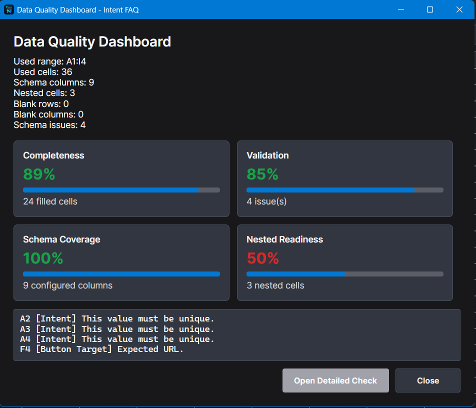 Data quality dashboard